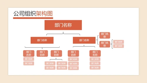 公司组织架构图PPT模板