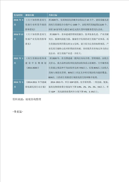 中国再生资源行业法律法规及政策汇总及发展规划