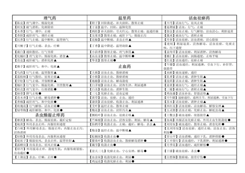 2023年执业药师考试中药学讲义.docx