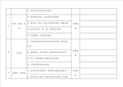 完整季节性安全检查表