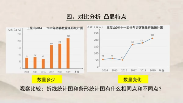人教版五年级下册数学单式折线统计图1课件(共24张PPT)