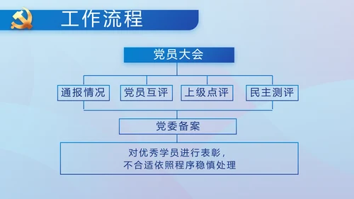 蓝色大气党建党支部年终工作总结PPT