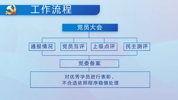 蓝色大气党建党支部年终工作总结PPT
