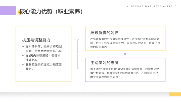 紫黄色扁平风通用版大学生职业生涯发展展示职业生涯规划(运营方向)PPT