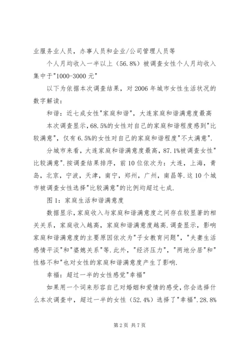 女性生活质量调查数据报告.docx