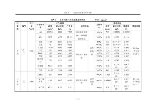 工程污染防治措施可行性分析.docx