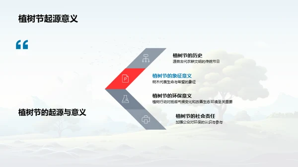 绿色行动新媒体时代