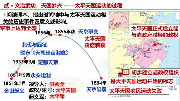 第3课 太平天国运动  课件（16张PPT）