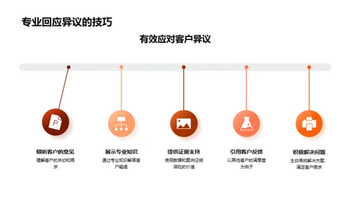 提升保险销售礼仪