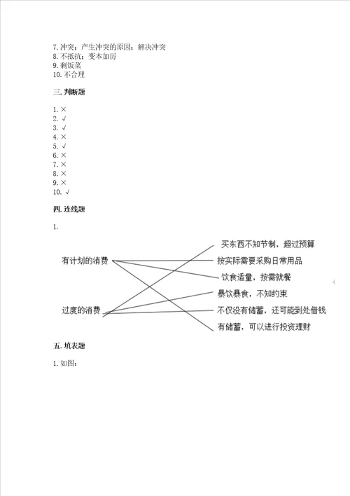 部编版四年级下册道德与法治 期末测试卷附完整答案易错题