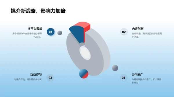 新媒体下的小寒传播