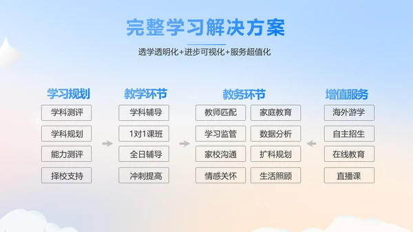 蓝色大气公务员培训课程动态PPT模板