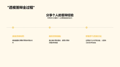 历史学答辩全攻略