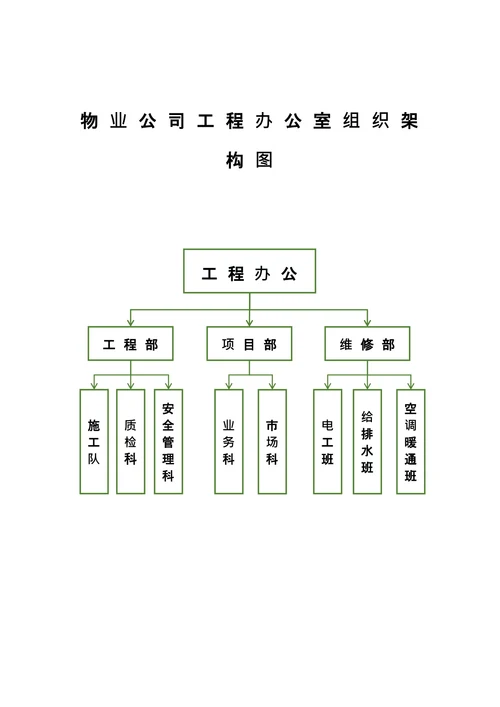 物业公司工程办公室组织架构图