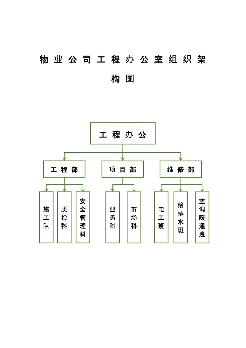 物业公司工程办公室组织架构图