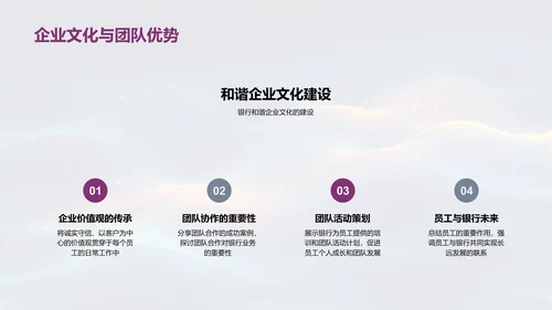 银行员工表彰与发展PPT模板