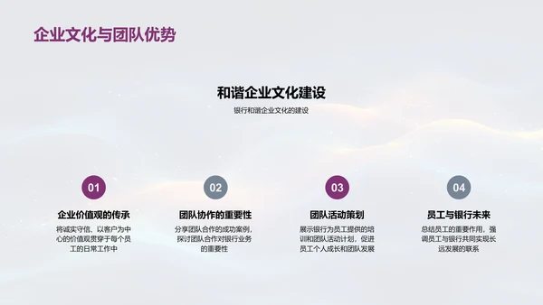 银行员工表彰与发展PPT模板