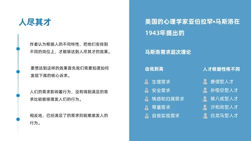 蓝色简约风小团队管理的7个方法团队管理PPT模板