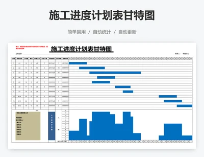 施工进度计划表甘特图