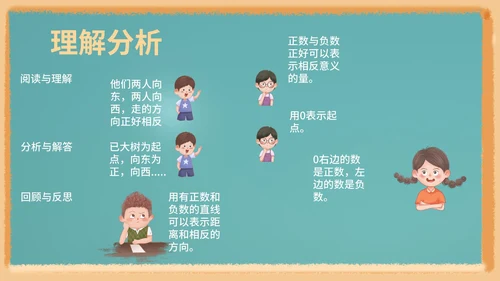 蓝色插画风六年级下册数学课件PPT模板