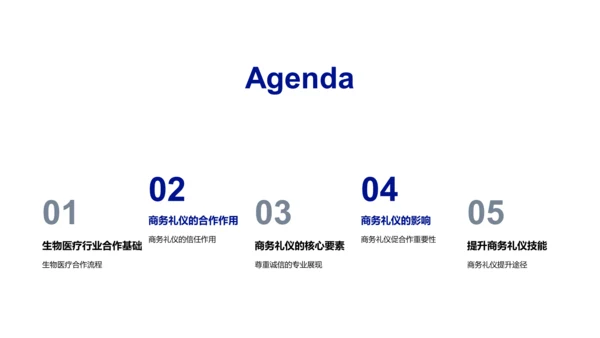 商务礼仪在生物医疗行业PPT模板