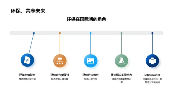 环保行动，从我做起