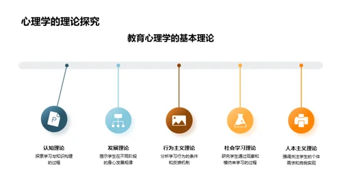 探索教育心理学