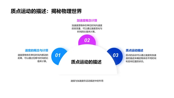 解析力学导论PPT模板