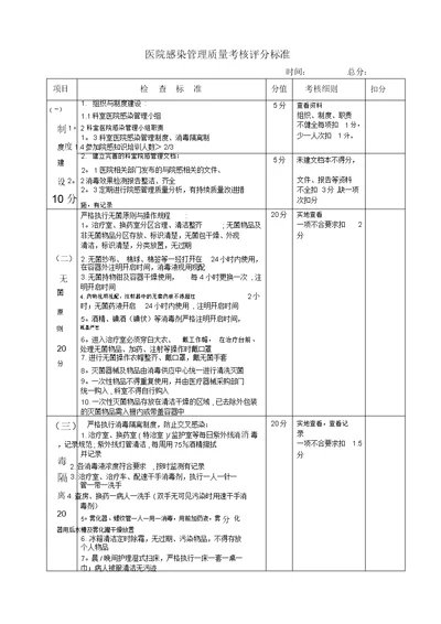 医院感染管理质量考核评分标准【范本模板】