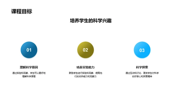 培训师如何设计生动有趣的理科课堂
