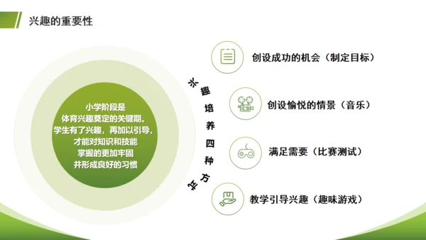 学生运动细胞体育心理学通用PPT课件