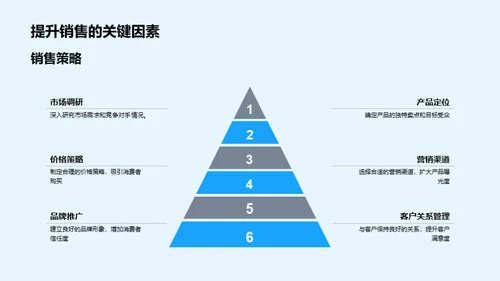 双十一旅游营销新策