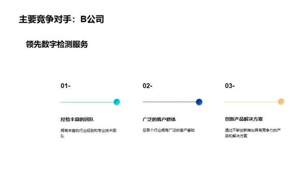 数字检测：未来之路