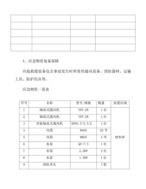 应急资源调查研究报告.docx