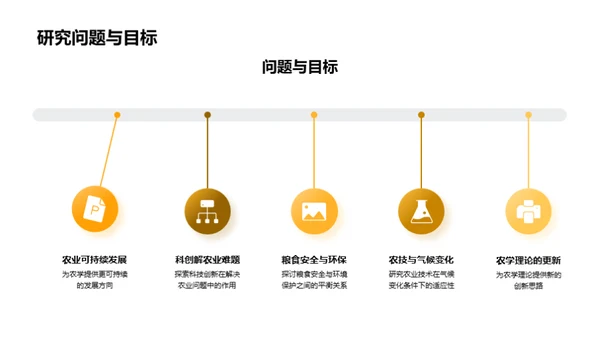 农学研究：前瞻与实践