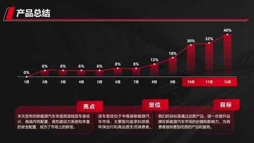 红色科技风新能源汽车产品发布会PPT