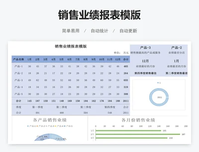 销售业绩报表模版