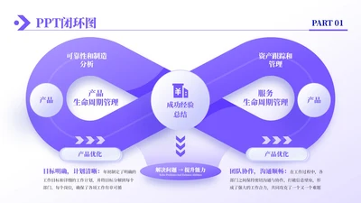 紫色商务风2项闭环逻辑图PPT单页