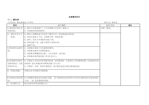 SOP标准化流程