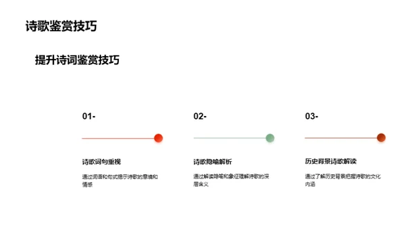 诗词鉴赏与创作