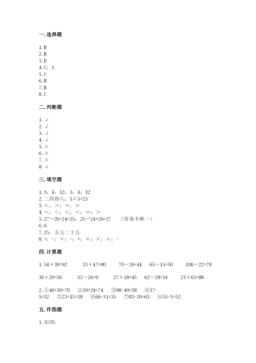 小学数学二年级上册期中测试卷附答案（名师推荐）.docx