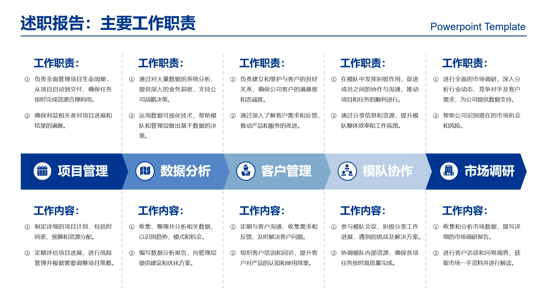 高级感工作汇报工作职责工作内容述职报告
