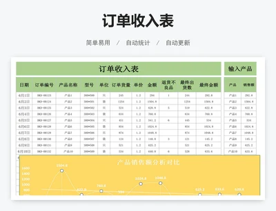 订单收入表