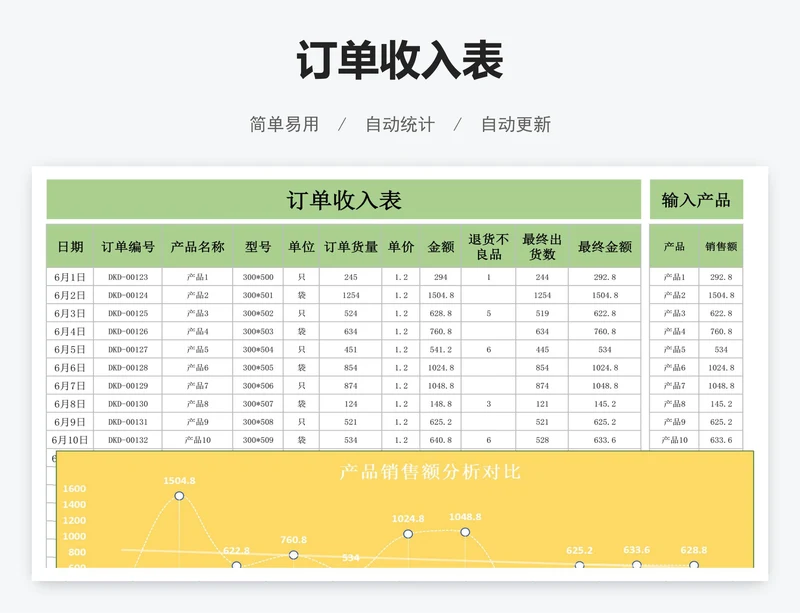订单收入表