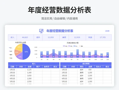 年度经营数据分析表