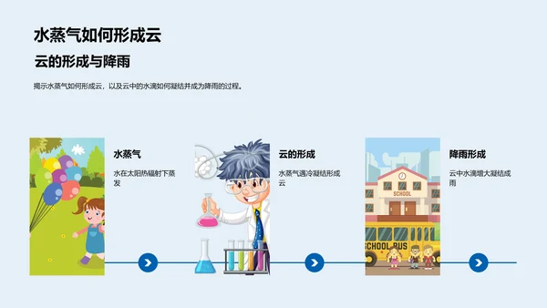 水循环科学探讨