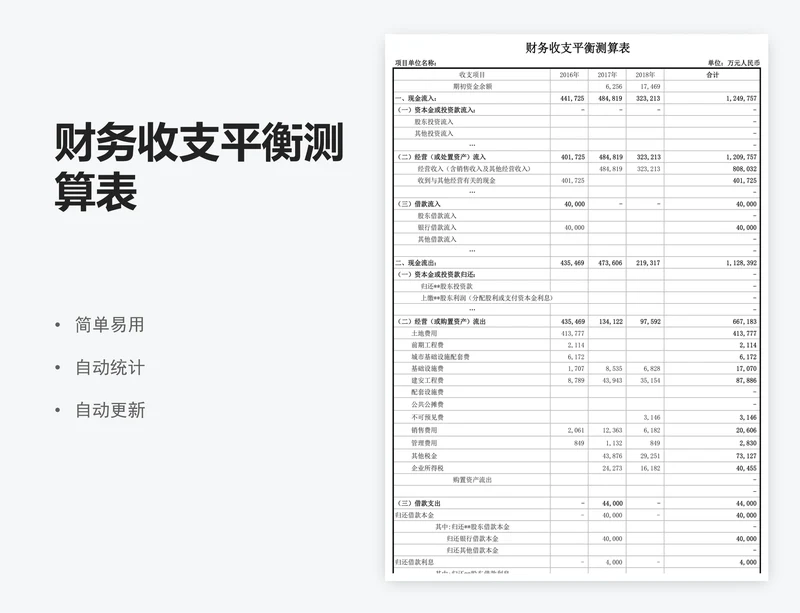 财务收支平衡测算表