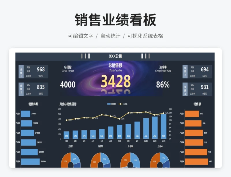 销售业绩看板