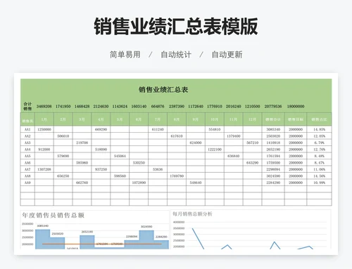 销售业绩汇总表模版