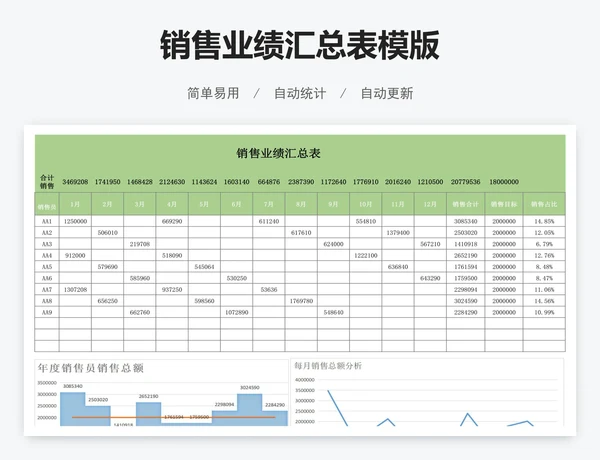 销售业绩汇总表模版